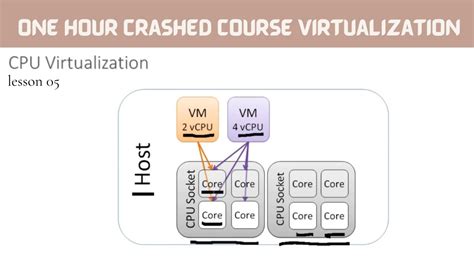 cpu 가상화: 디지털 유령의 춤사위