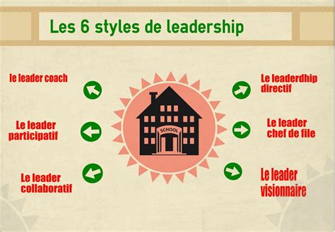 Etik: Un Tableau de Maîtrise sur le Leadership en Temps Tumultueux