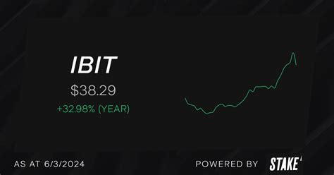 ibit 주가: 디지털 시대의 투자 전략